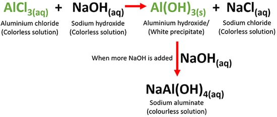 aluminium chloride and sodium hydroxide reaction